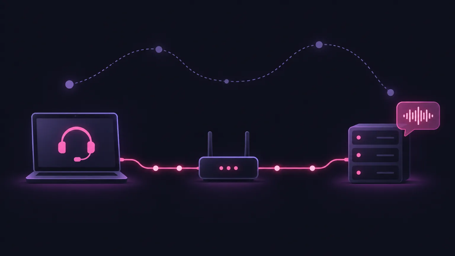 Laptop z ikoną słuchawek, router i serwer połączone różową linią, nad którą biegnie falista fioletowa ścieżka.